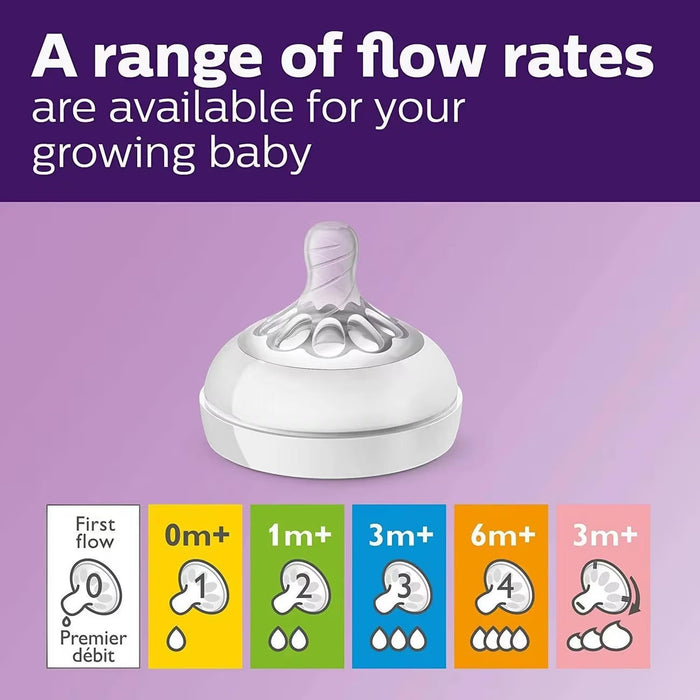 Philips Avent Natural Baby Bottle with different flow rate indicators for babies 0m+, 1m+, 3m+, 6m+.