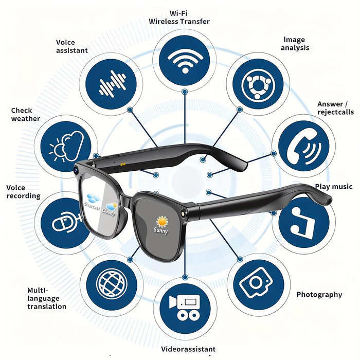 Blessing Sells smart glasses with 4K camera, AI features, real-time translation, object recognition, open-ear audio, and 8-hour battery.